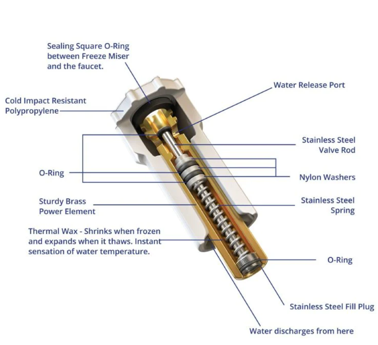 The Freeze Miser - TWO Pack